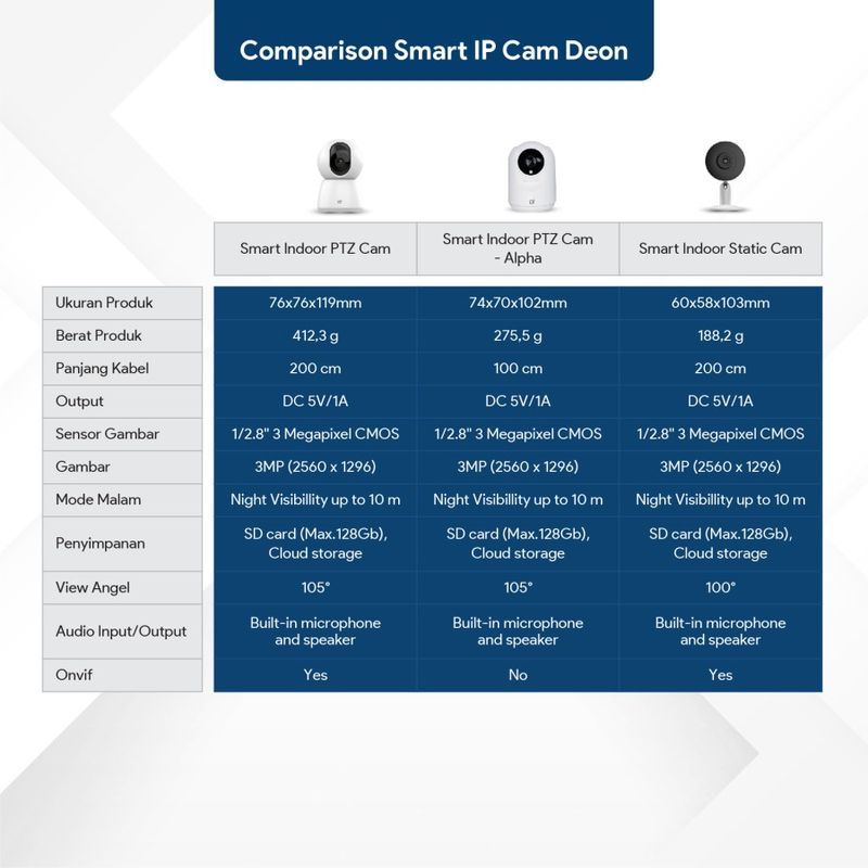 DEON SMART INDOOR PTZ CAM ALPHA WHITE 5