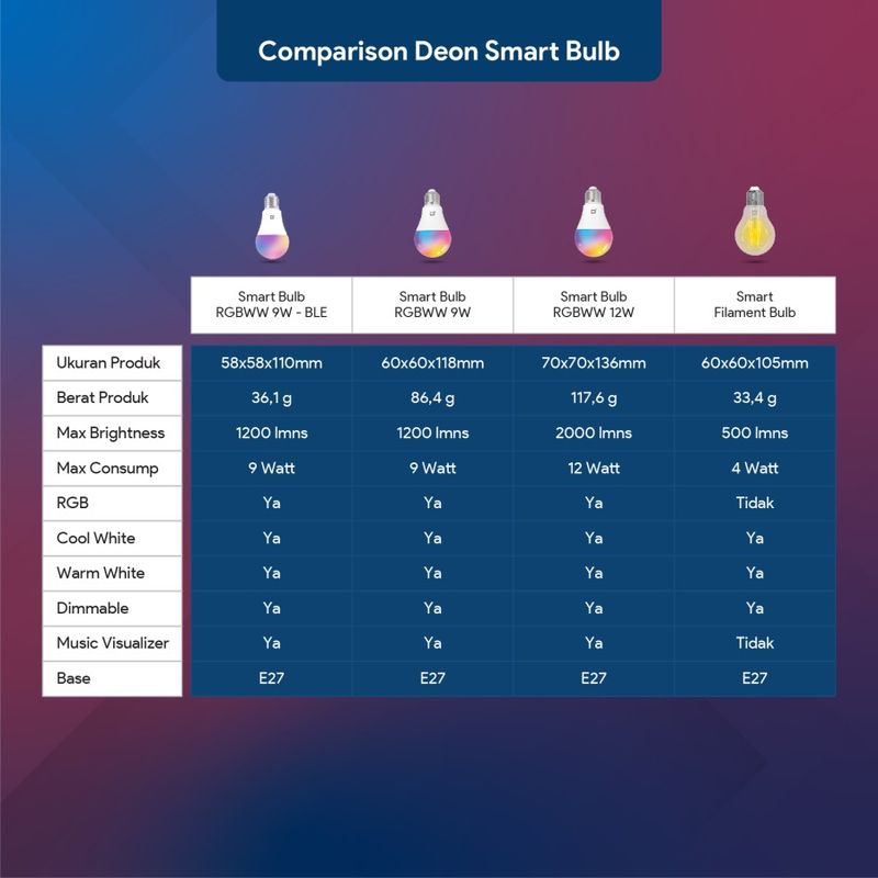 DEON SMART BULB RGBWW 9W 5