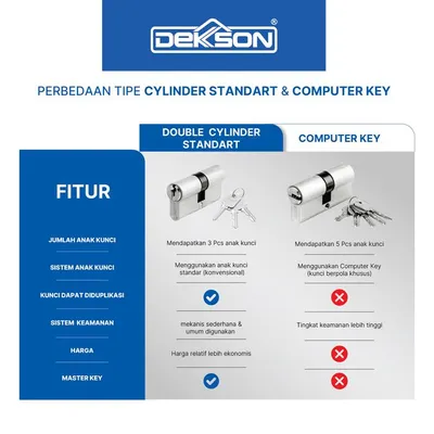 CYLINDER DEKKSON CYL DC KK DL70MM MATT BLACK 2