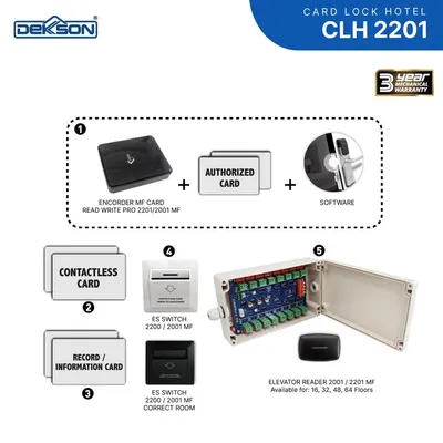 CARD LOCK HTL DEKKSON (RIGHT) CLH 2201MF SSS+MTS 3
